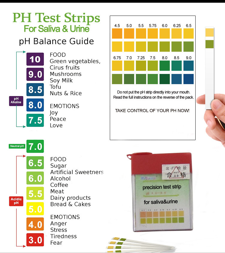 Анализ мочи кислотность. PH полоски для определения кислотности таблица. PH шкала кислотности лакмусовая бумага. Расшифровка PH полосок. PH тест-полоски таблица.