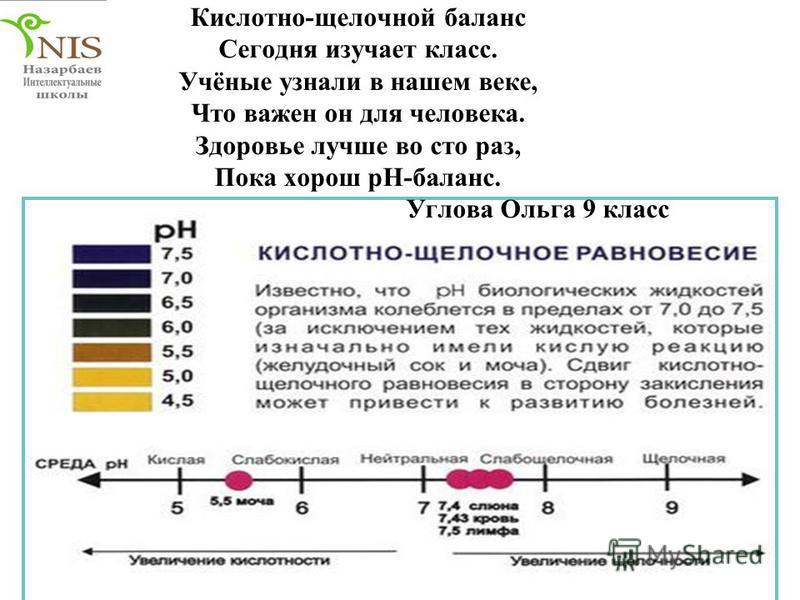 Кислотно щелочной баланс