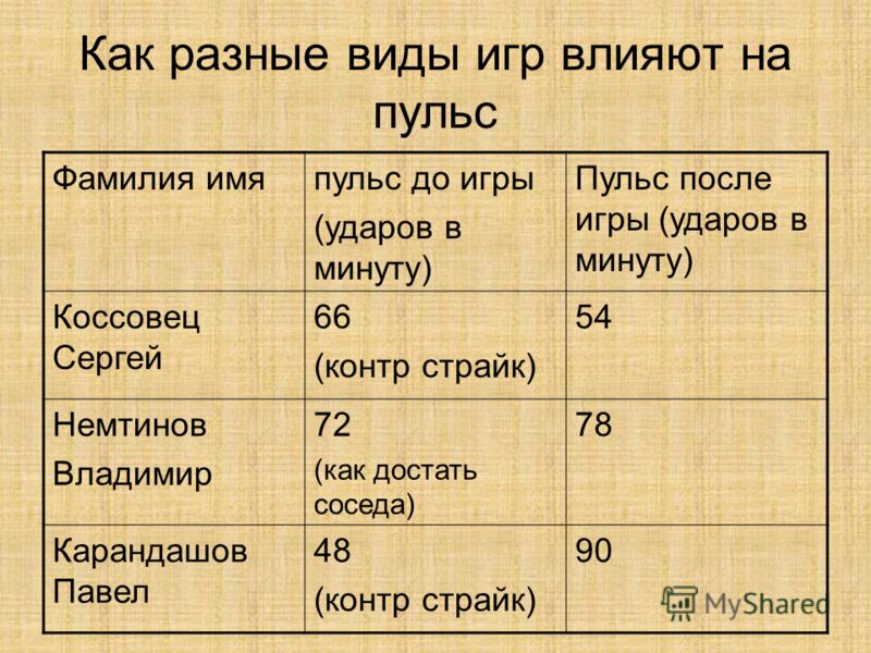 Пульс в минуту что делать. Пульс 90 ударов. Сердцебиение 90 ударов в минуту. Если пульс 90 ударов в минуту. Если пульс больше 90 ударов в минуту что это.