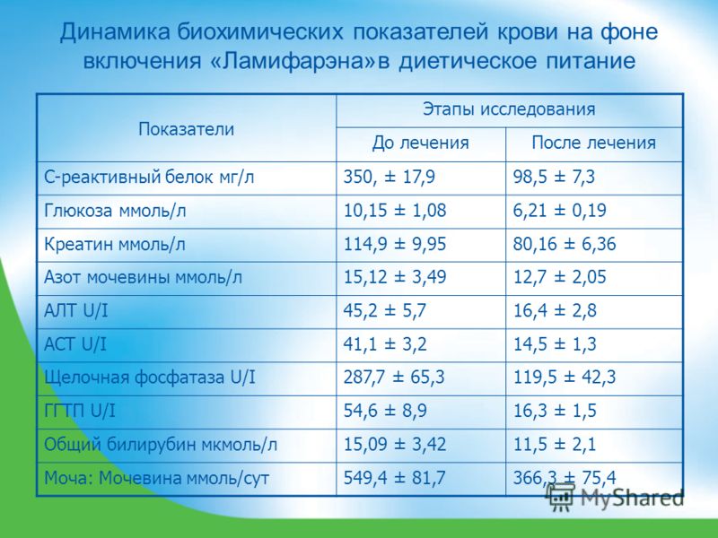 Срб норма у женщин. Норма с-реактивного белка в крови у детей. Анализ крови СРБ что это такое норма у женщин по возрасту таблица. Норма с-реактивного белка в крови у мужчин. Норма показателя СРБ В крови.