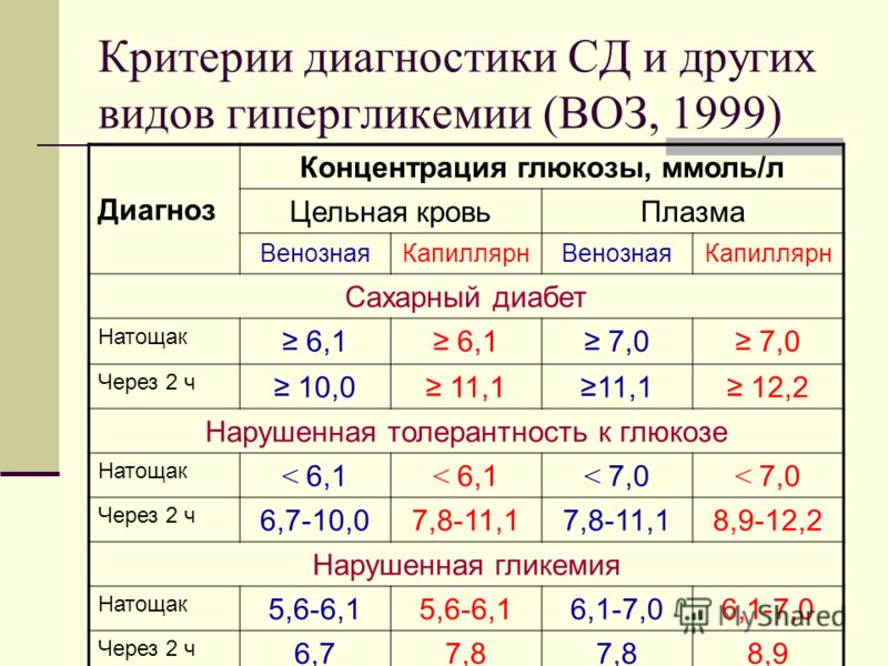 Сахарный диабет на фоне стресса