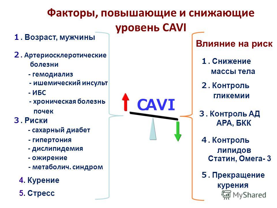 Факторы риска сахарного диабета. Повышающие и понижающие факторы. Факторы повышающие МОК.