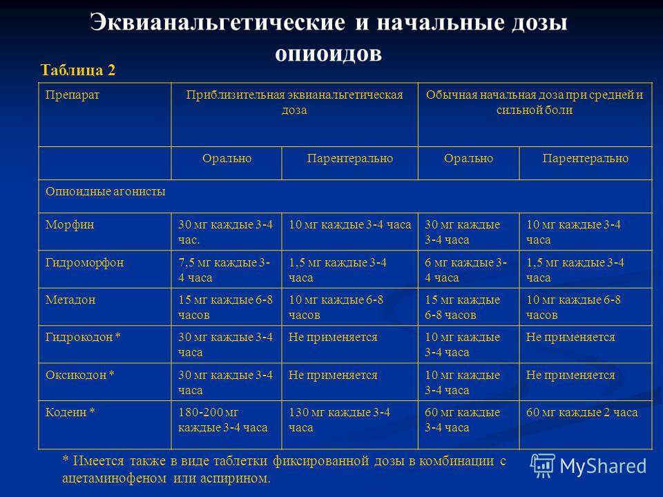 Дозировка. Разовая доза морфина. Высшая разовая и суточная доза морфина. Высшие разовые и суточные дозы морфина.