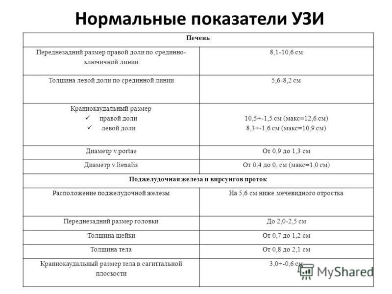 Размеры печени в норме. Показатели УЗИ печени норма. Толщина левой доли печени в норме на УЗИ. Размеры печени в норме по УЗИ У женщин. Размеры печени в норме у взрослых на УЗИ.