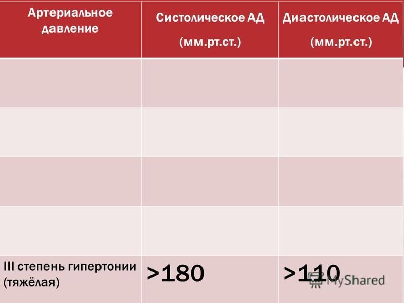 Артериальное давление систолическое диастолическое мм рт ст