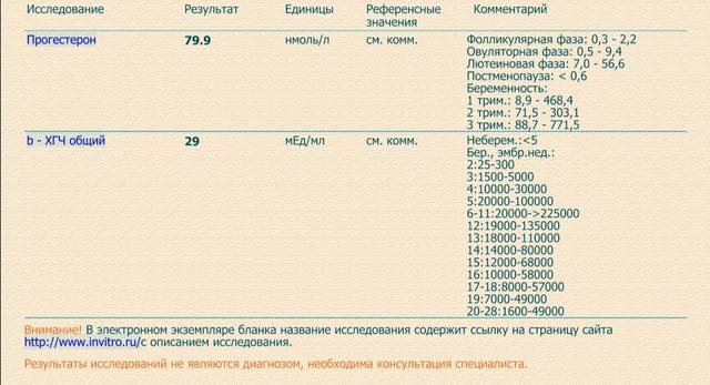 Хгч при беременности до задержки