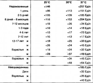 фермент гамм аглутамилтрансфераза