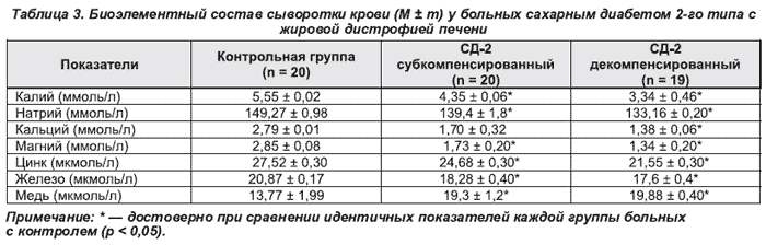 Натрий норма у женщин после 60. Анализ мочи больного сахарным диабетом 2 типа. Норма сахара в крови у больных диабетом 2 типа. Норма диабет 1 и 2 типа. Норма сахара при диабете 2 типа таблица.