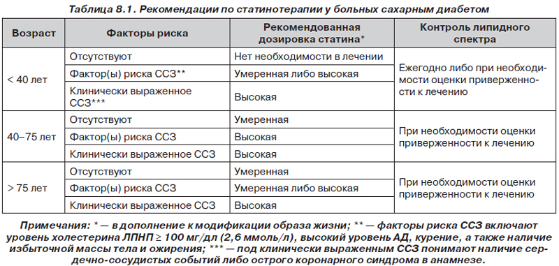 Риск развития диабета. Факторы риска развития сахарного диабета 2 типа. Сахарный диабет факторы риска таблицы. Факторы риска СД 2 типа. Факторы риска при сахарном диабете 2 типа таблица.