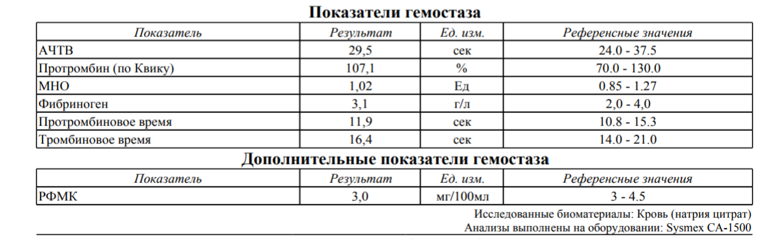 Тромбиновое время норма у мужчин. Исследование показателей гемостаза норма. Гемостаз анализ крови норма. Коагулограмма система гемостаза. Гемостаз референсные значения.