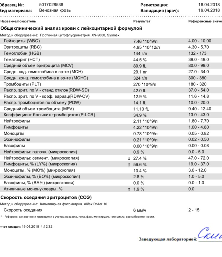 Повышенное соэ пониженные лимфоциты. Норма СОЭ У беременных 3 триместр. Средний объем тромбоцитов норма при беременности. СОЭ В крови норма у беременных 3 триместр женщин норма. Средний объём тромбоцитов MPV 5.5.