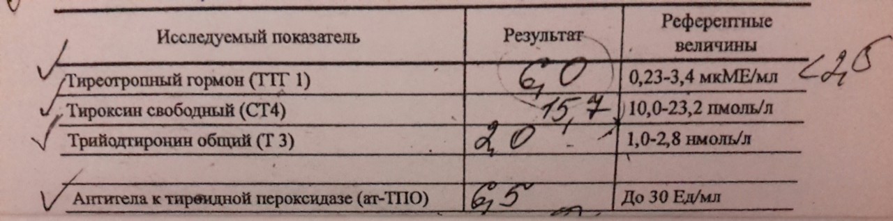 Норма гормонов щитовидной ттг у женщин