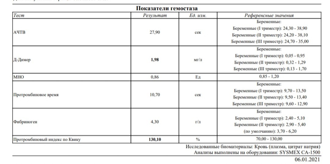 Д Димер Цена Анализа