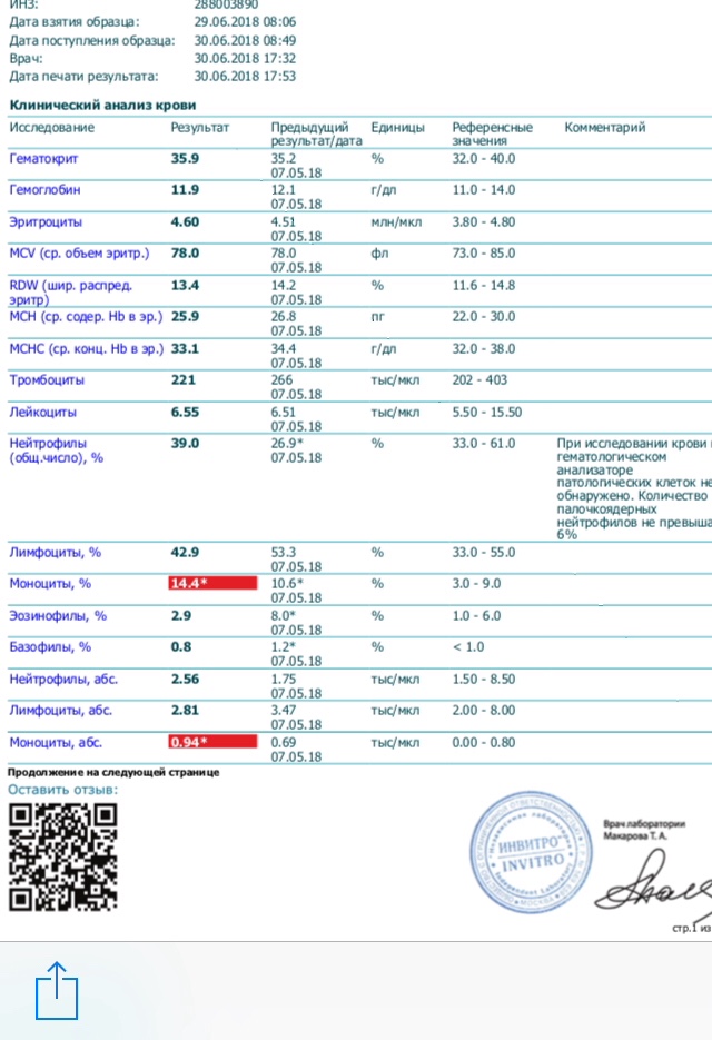 Причина повышенных моноцитов