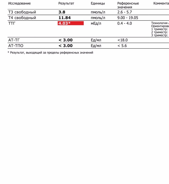Исследование антител к тпо
