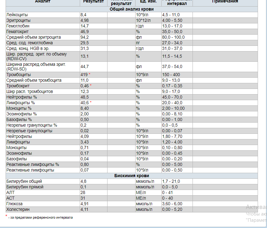 Понижен средний. Общий анализ крови тромбоциты. Сколько платят за сдачу тромбоцитов. Сколько сдавать тромбоциты. Тромбоциты повышены в 2 раза.