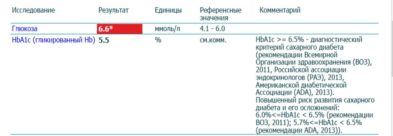 Инсулин в 2 раза. Инсулин повышен на 1 единицу. Инсулин повышен что это значит у женщин. Инсулин повышен а Глюкоза в норме. Инсулин повышен на 2 единицы.