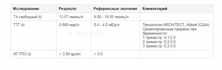 Анализ ттг норма для женщин таблица