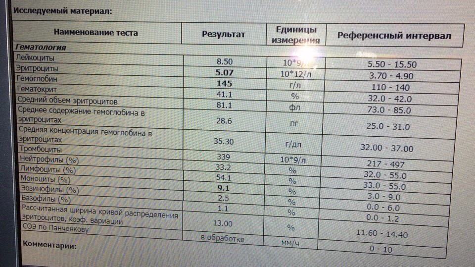 Среднее содержание повышены