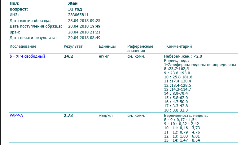 Анализ хгч при беременности на ранних сроках какой должен быть результат фото