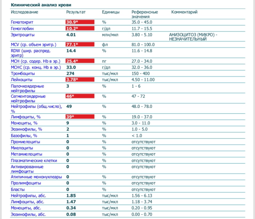 Повышенный гемоглобин это. Клинический анализ крови гемоглобин норма у женщин. Цинк анализ крови норма. Общий анализ железа норма.