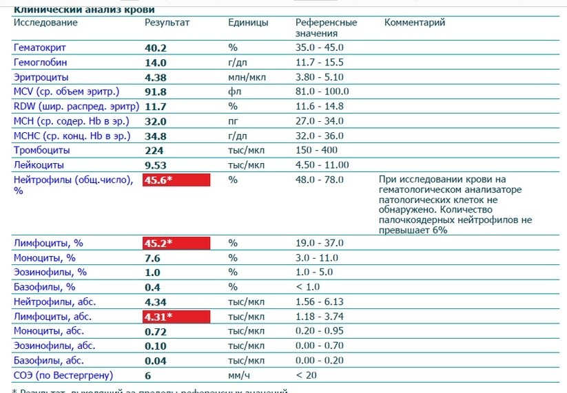 Презентация анализ крови