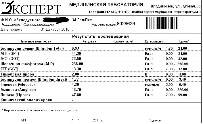 Форум повышен. Алт 214. Алт 225. Алт повышение алт. Алт 140 у мужчин.