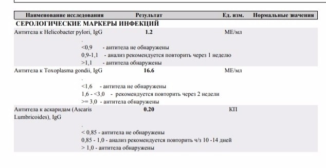 Обнаружены антитела к хеликобактер