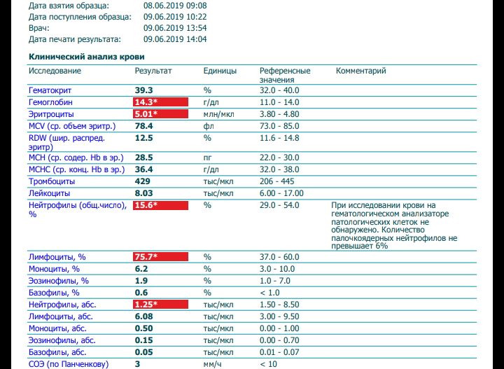 Эозинофилы повышены что это значит. Что такое эозинофилы в анализе мочи. Норма эозинофилов в крови у взрослого человека. Эозинофилы 0 при беременности. Нейтрофилы повышены при беременности.