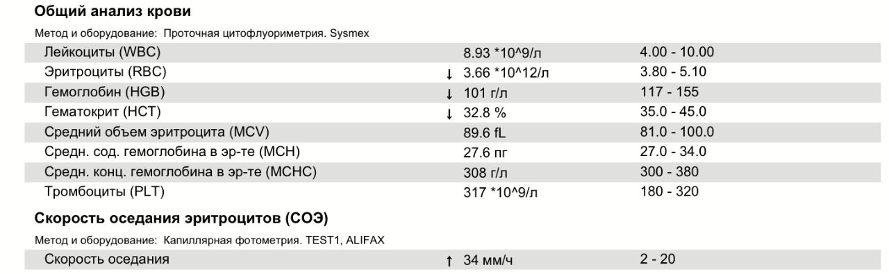 Референсные значения в анализах что это. Ферритин в общем анализе крови. ОАК ферритин. Алгоритм анализа общий анализ крови. Что такое ферритин в анализе крови у беременных.