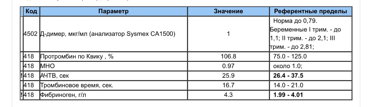 Протромбиновое время что это значит. Нормы протромбинового индекса по Квику. Норма протромбина в крови у женщин. Процент протромбина по Квику норма. Протромбин по Квику норма у детей.