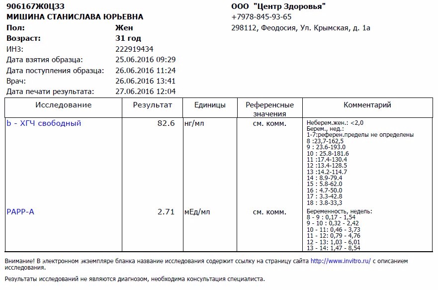 Анализ хгч картинки