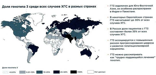 Распространение 3 генотипа гепатита С