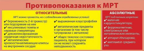 Как часто можно кт. Противопоказания к мрт. Противопоказания мот. Мрт противопоказания относительные и абсолютные. Абсолютные противопоказания к мрт.