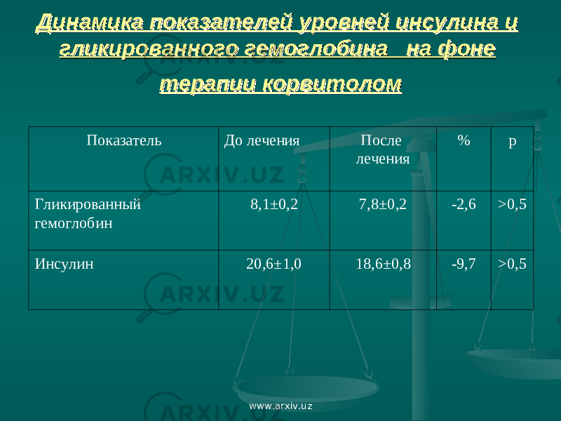 Гликированный гемоглобин норма