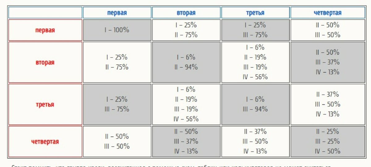 2 отрицательная группа. Группа крови 1 положительная и 2 положительная. 1 Группа крови положительная и 2 группа крови положительная. 1 Отрицательная у отца и вторая положительная у матери. У жены 1 группа крови у мужа 2 какая будет у ребенка.