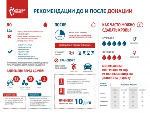 2 6 rekomendacii 300x227 - Что нужно знать о донорстве крови