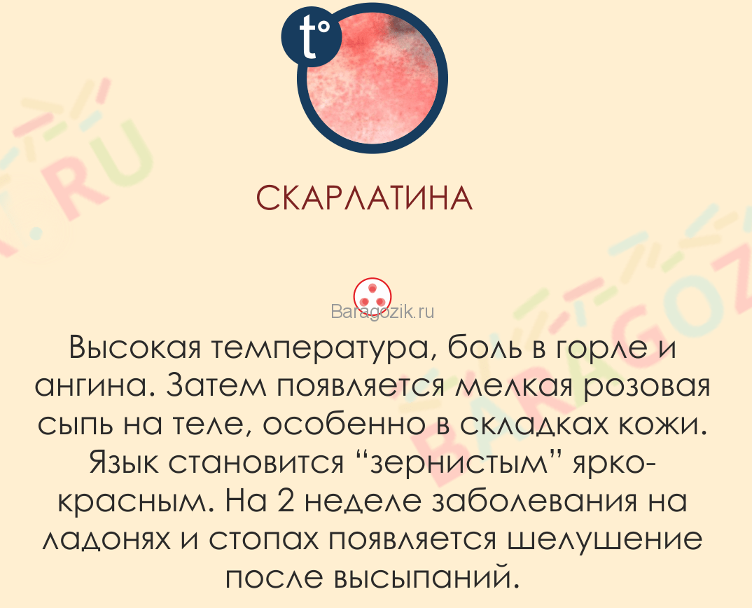 Сыпь при скарлатине