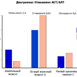 Что такое печеночные трансаминазы в анализе крови?