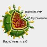 Возможно ли излечение от гепатита C генотип 1b?