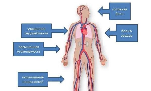 Проявления высокого верхнего давления