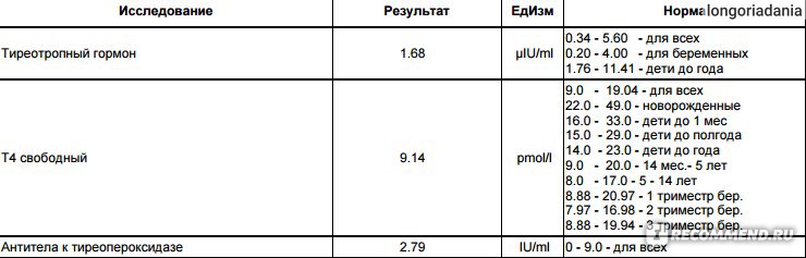 Ттг и т4 свободный. Свободный тироксин т4 норма 1 триместр. Т4 Свободный норма при беременности 1 триместр. Т4 Свободный норма у беременных 3 триместр. ТТГ норма у женщин беременных в 1 триместре.