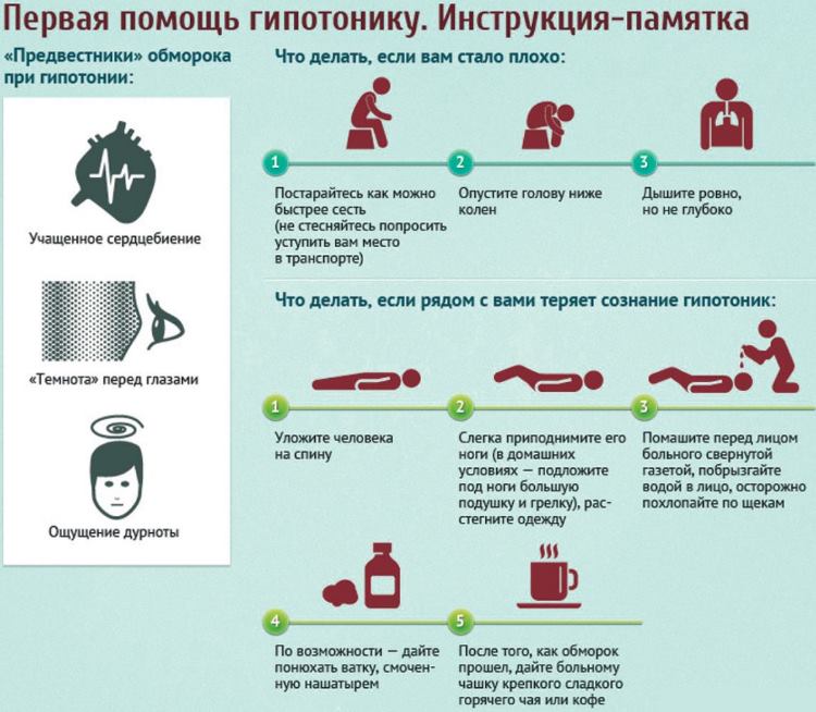 Инструкция при гипотонии 