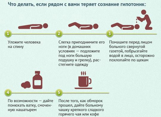 Первая помощь при гипотонии