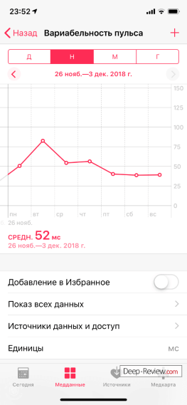 Динамика вариабельности