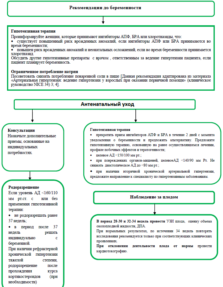 Хроническая гипертензия