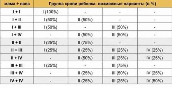 Совместимость 3 отрицательной группы крови с другими группами, резус-фактор и его влияние