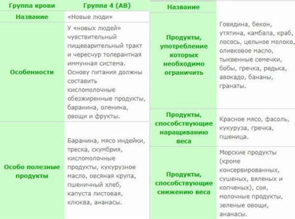 Какие особенности имеют люди с четвертой группой крови и отрицательным резусом?