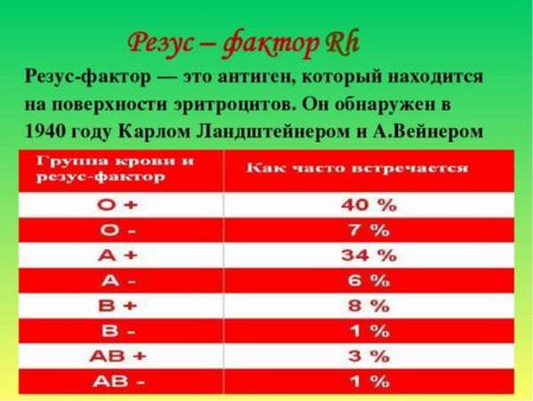 Совместимость 3 отрицательной группы крови с другими группами, резус-фактор и его влияние