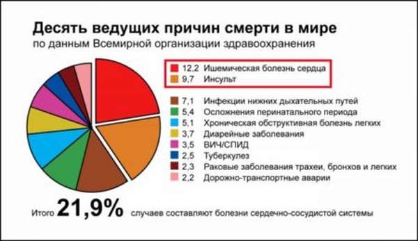 Почему после инсультов больные все время спят, последствия и отклонения